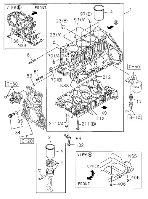 Partial Engine